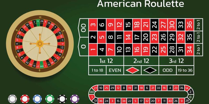 4 bước tham gia đặt cược Roulette cực đơn giản tại nhà cái 23Win