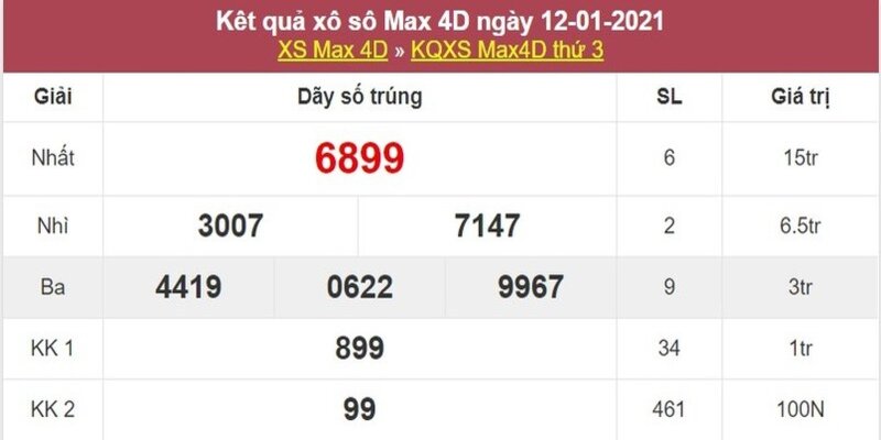 Cơ cấu quay trả thưởng cho hình thức chơi Max 4D